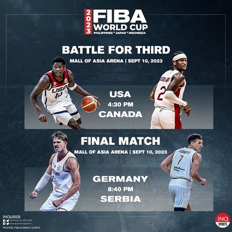 Fiba World Cup Final Phase: where and how to watch on TV, streaming.